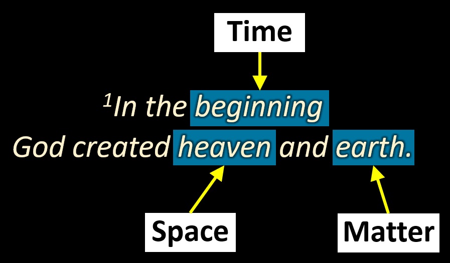 Genesis 1:1 describes Time, Space and Matter