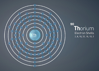 Thorium Atom